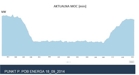 Energa wytworzyła pierwsze w Polsce negawaty