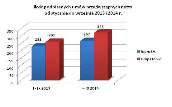 Wyniki sprzedaży Grupy Inpro w III kwartale 2014 r.