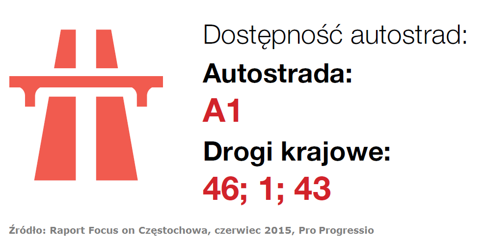 Częstochowa prezentuje biznesowe oblicze