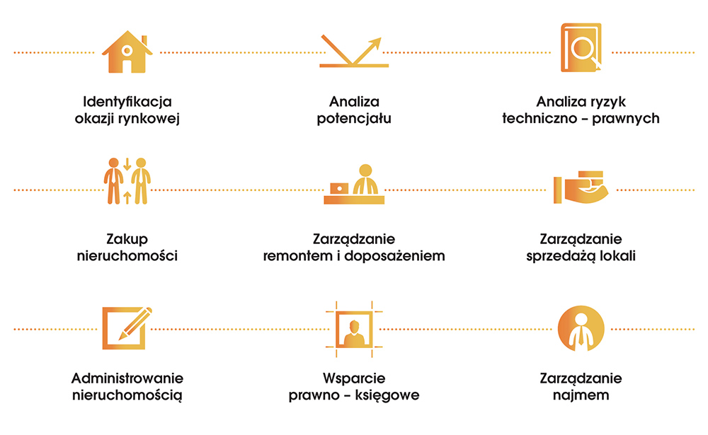 Mzuri CFI 2 w swojej działalności wykorzystuje istniejące kompetencje i zdobyte przez lata doświadczenia Grupy Mzuri: