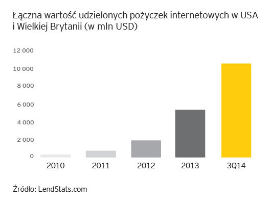 Raport EY: Sukces banków w najbliższej dekadzie wymaga zmian w pięciu obszarach
