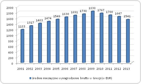 Źródło: opracowanie własne Sedlak & Sedlak na podstawie Europejskiej Komisji Gospodarczej