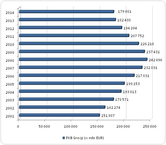 Źródło: opracowanie własne Sedlak & Sedlak na podstawie Eurostatu