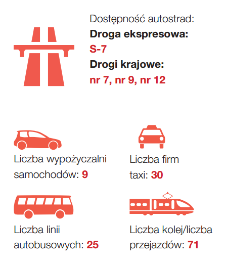 Komunikacja w Radomiu