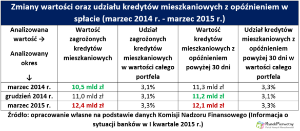 Aż 98 na 100 "frankowców" nie ma większych opóźnień