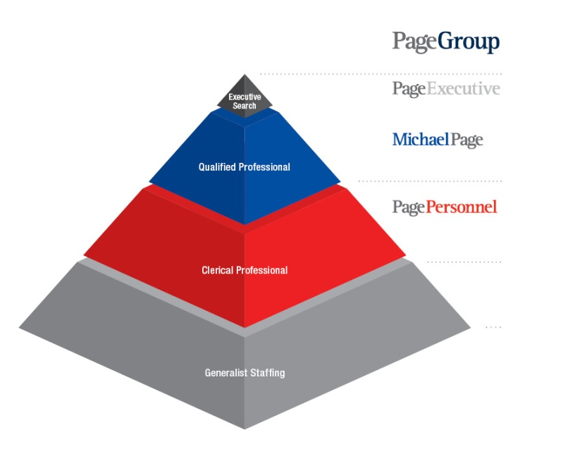 PageGroup