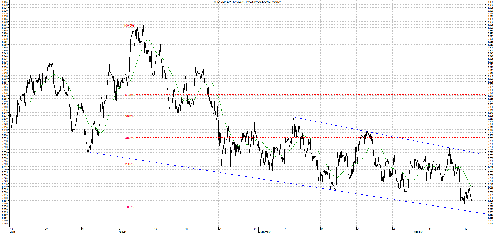 gbp