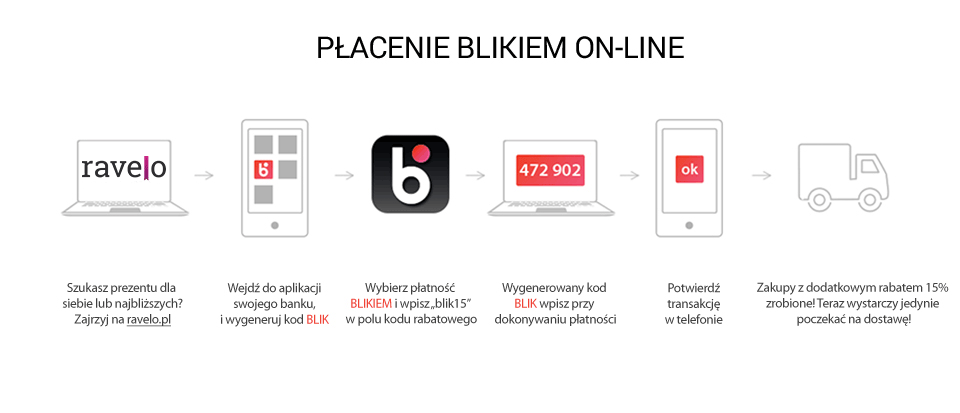 blik