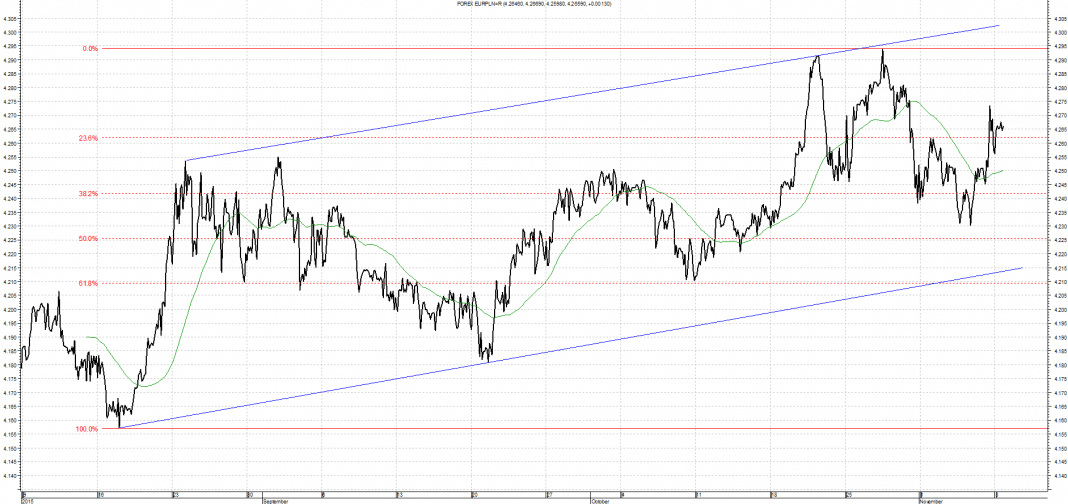 eur