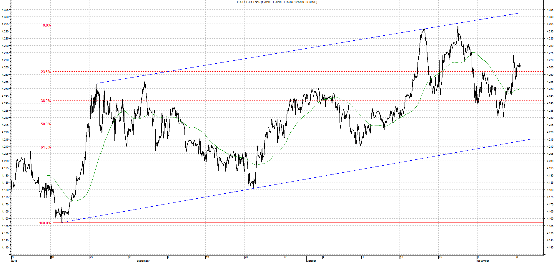 eur