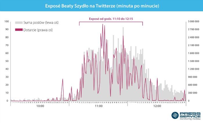liczba_tweetow_1
