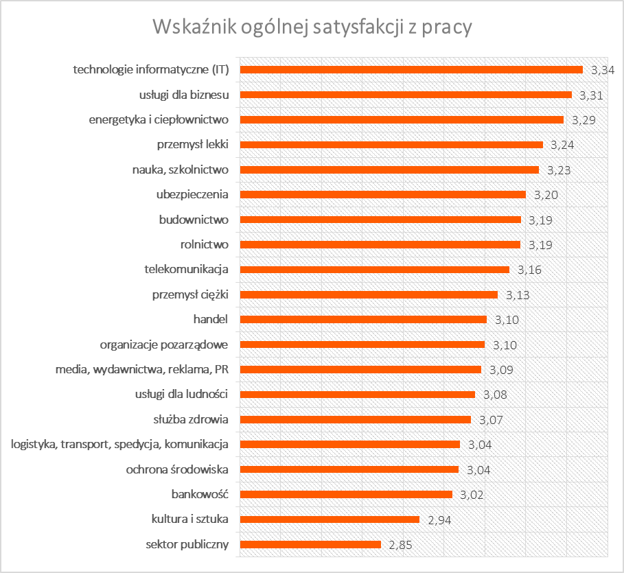 ogolna satysfakcja