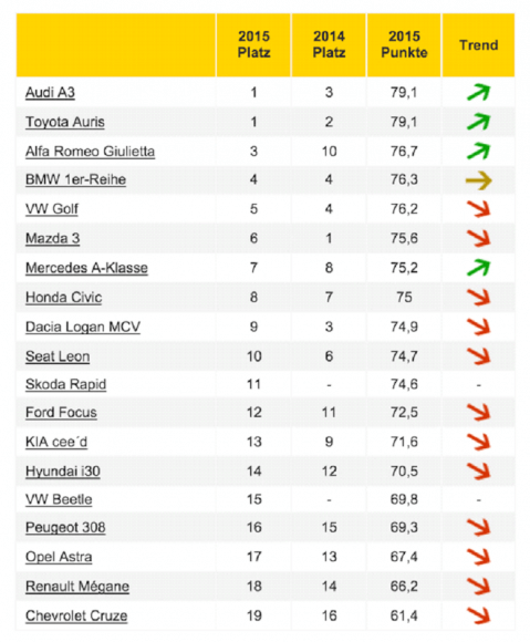 ranking