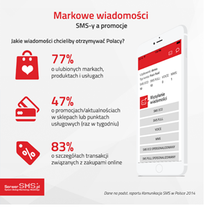 smsy promocje