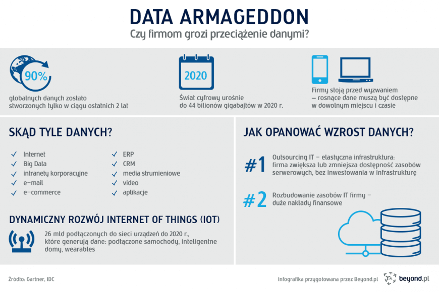 Czy firmom grozi przeciążenie danych?
