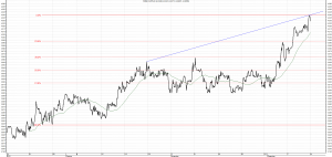 Wykres kursu średniego CHF/PLN za okres od 14.09.2015 do 14.12.2015