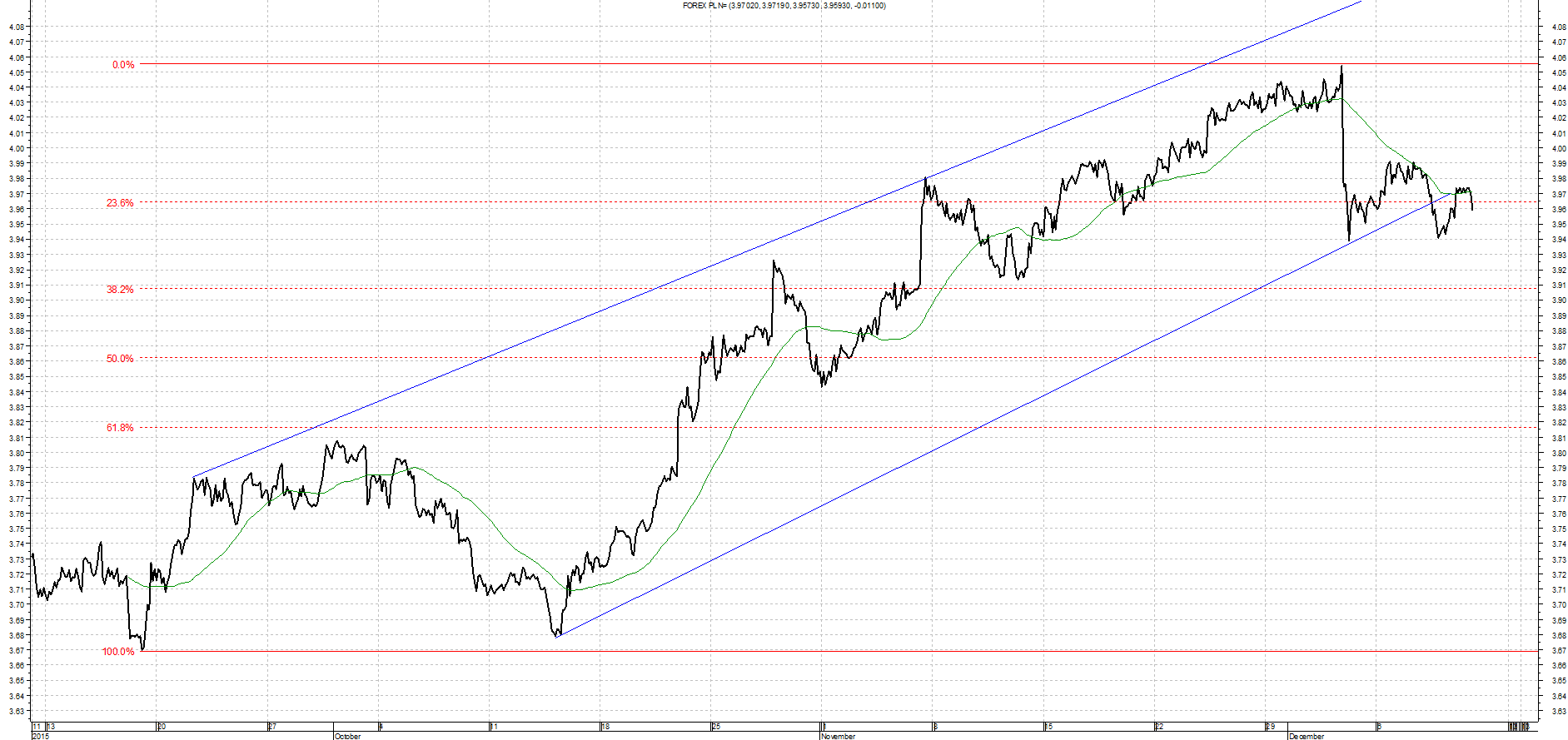usd