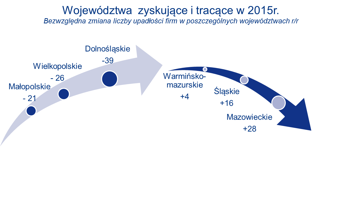 wojewodztwa w 2015