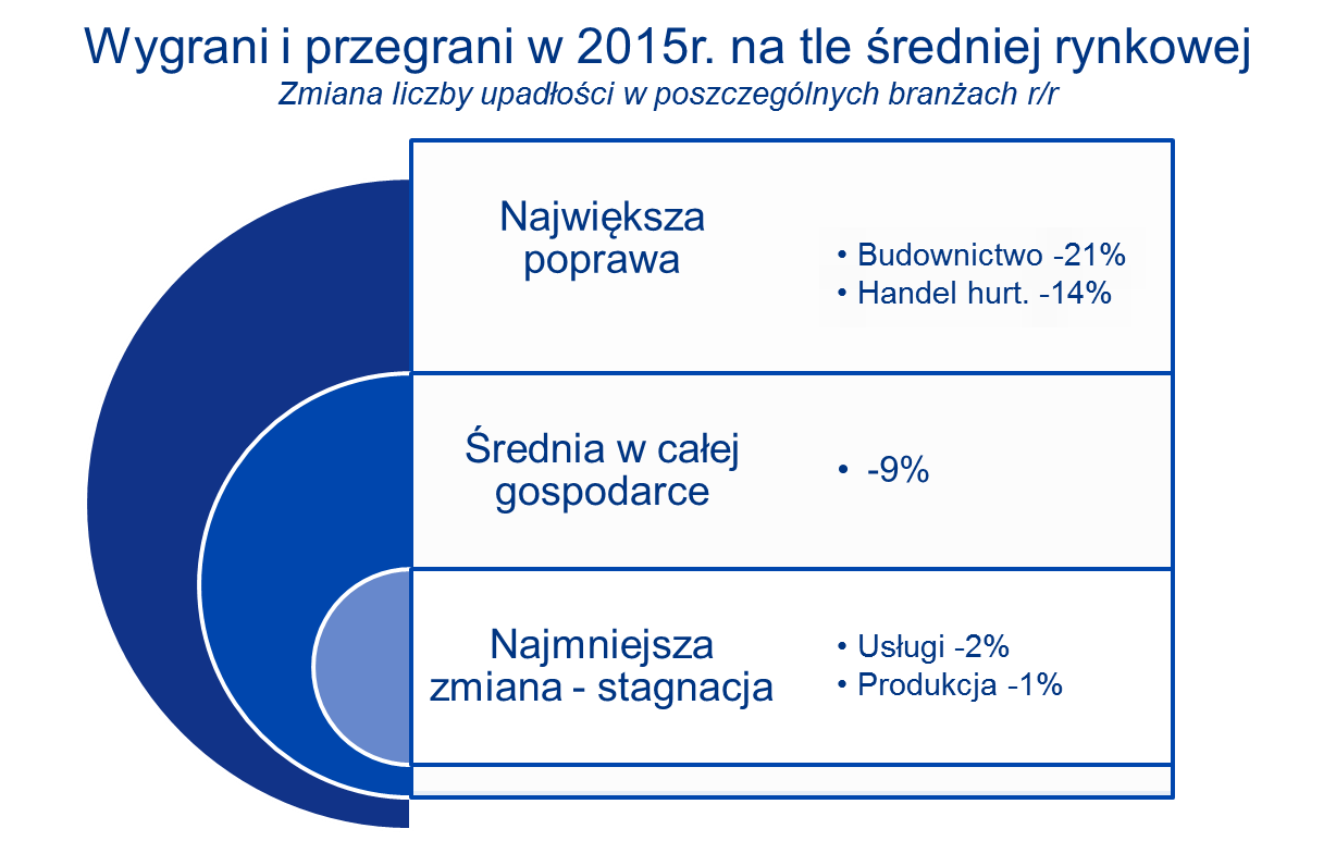 wygrani i przegrani