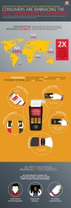 MasterCard Digital Evolution Conversations
