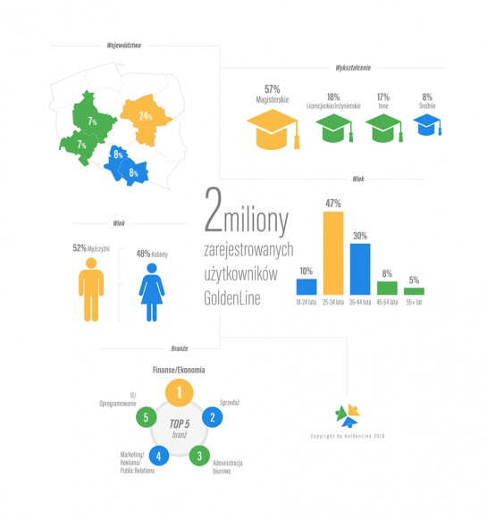 infografika_uzytkownicyGL
