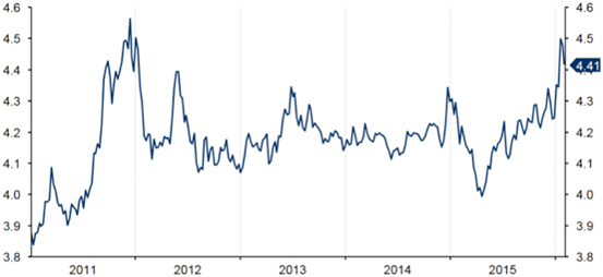 kurs euro