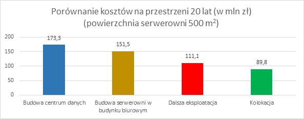porownanie kosztow