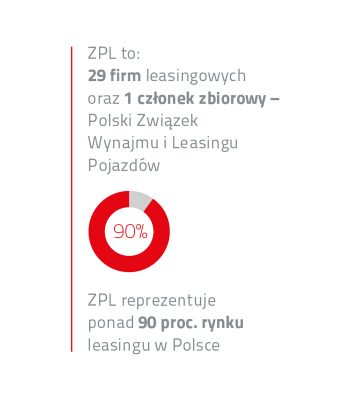 ZPL