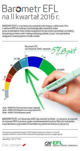 Barometr EFL 2016 Q2