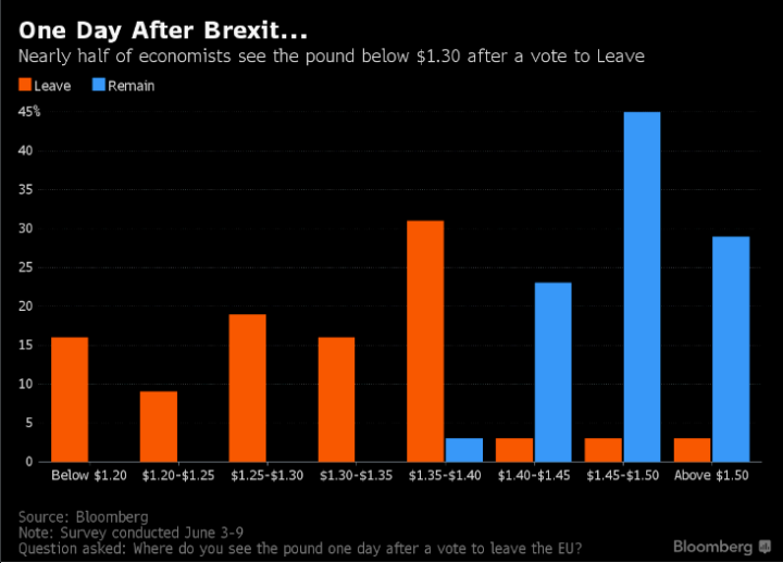 Nadchodzi... Brexit? 4
