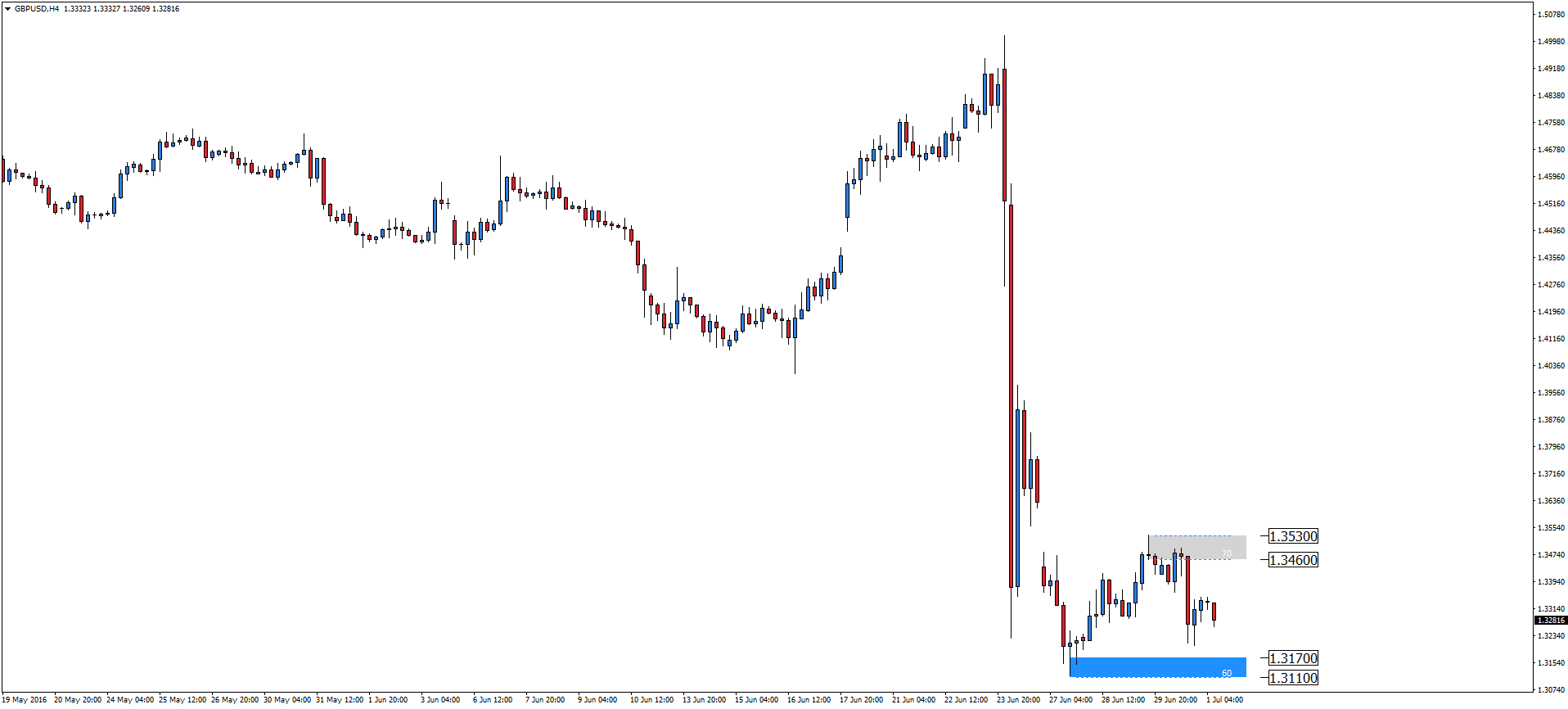 GBP/USD po BOE 2