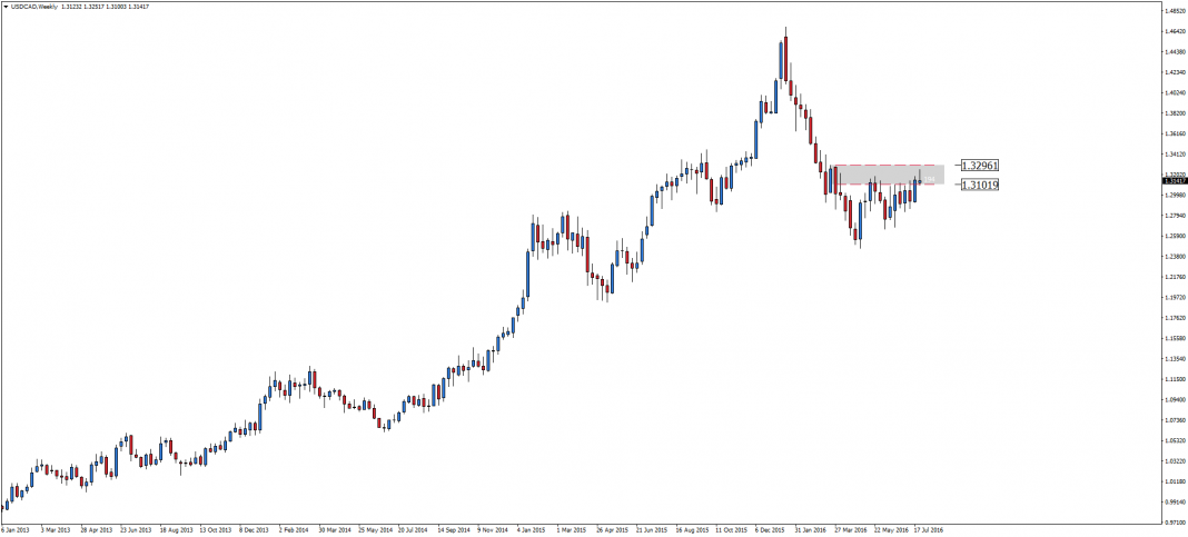usdcad-w1-admiral-markets-as-5.png