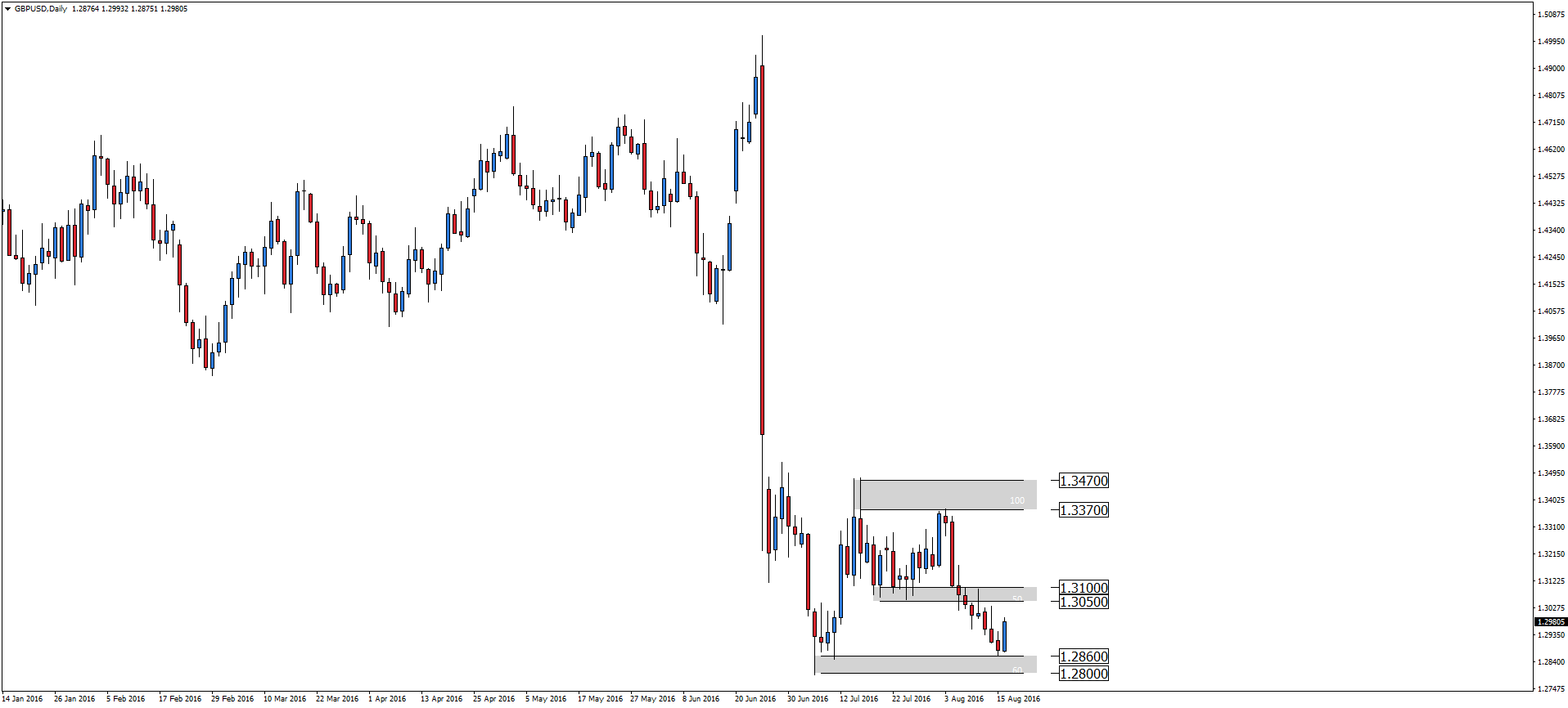 GBP/USD - dobre dane 2