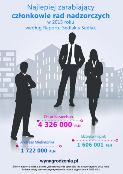 infografika
