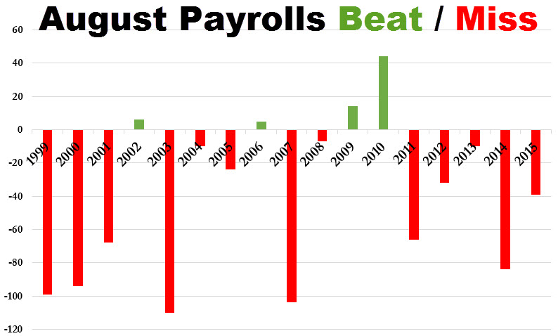 20160830_payrolls.jpg