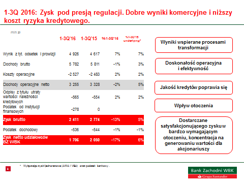 Grupa Banku Zachodniego WBK