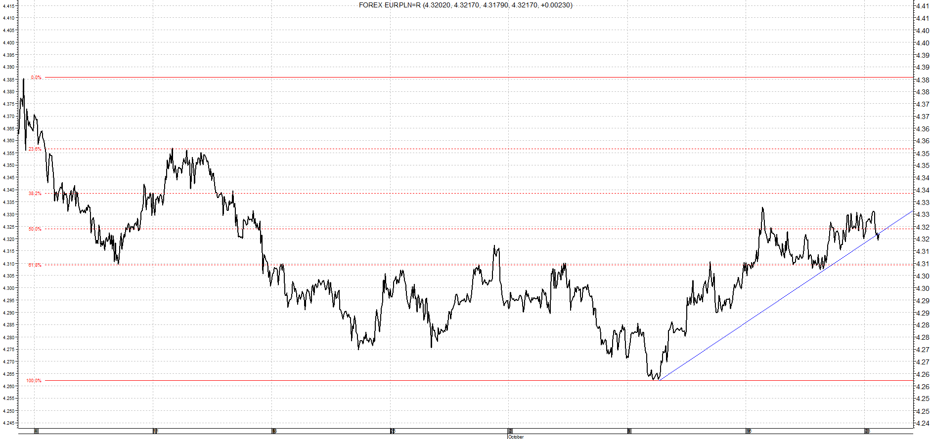 eur