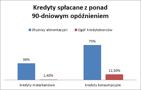 kredyty