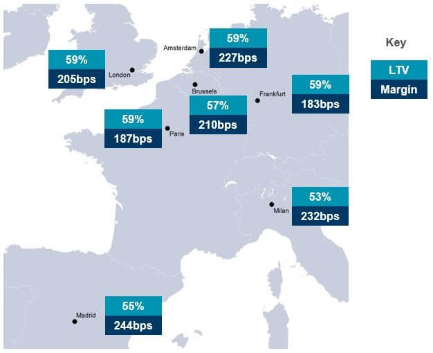 95% banków nadal udziela finansowania dłużnego w Wielkiej Brytanii po referendum w sprawie Brexitu