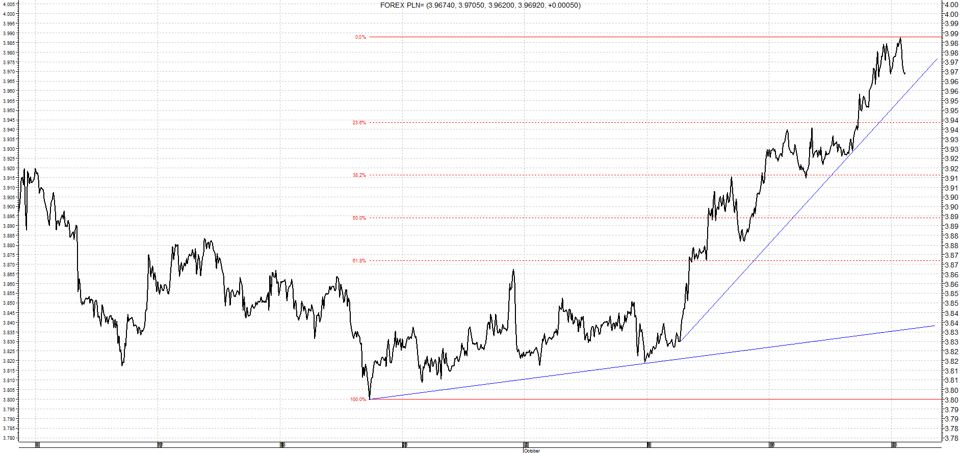 usd