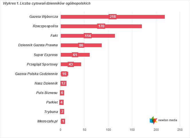 Ranking cytowań wrzesień 2016