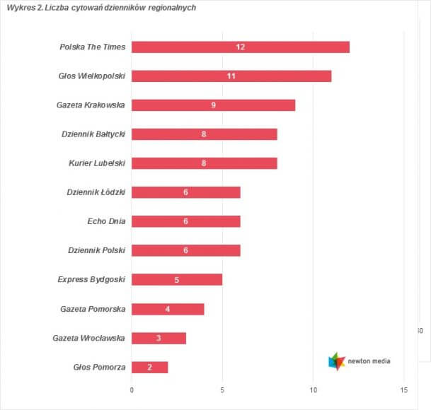 Ranking cytowań wrzesień 2016