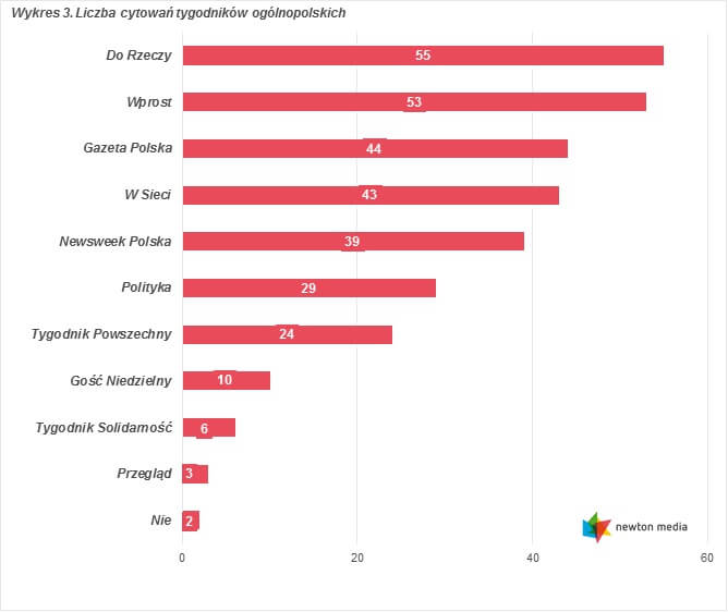Ranking cytowań wrzesień 2016