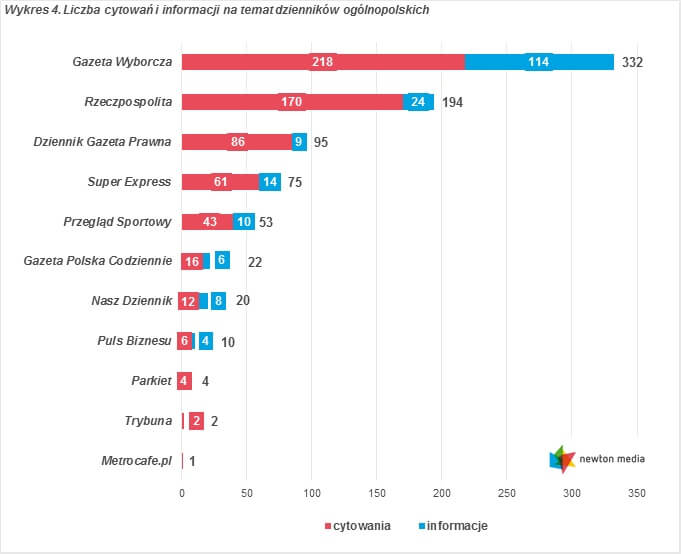 Ranking cytowań wrzesień 2016