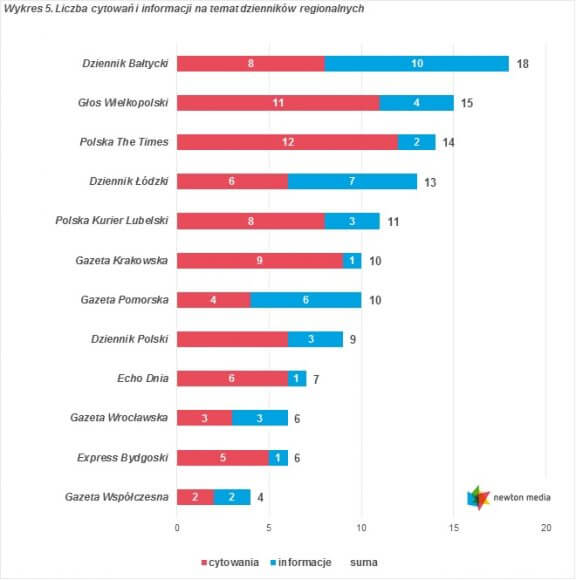 Ranking cytowań wrzesień 2016