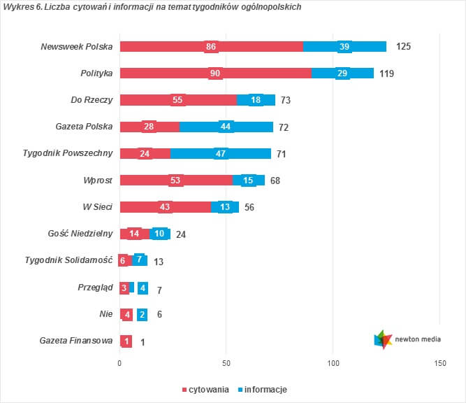 Ranking cytowań wrzesień 2016