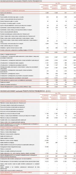 Ailleron wyniki 3 kwartaĆ 2016 r.