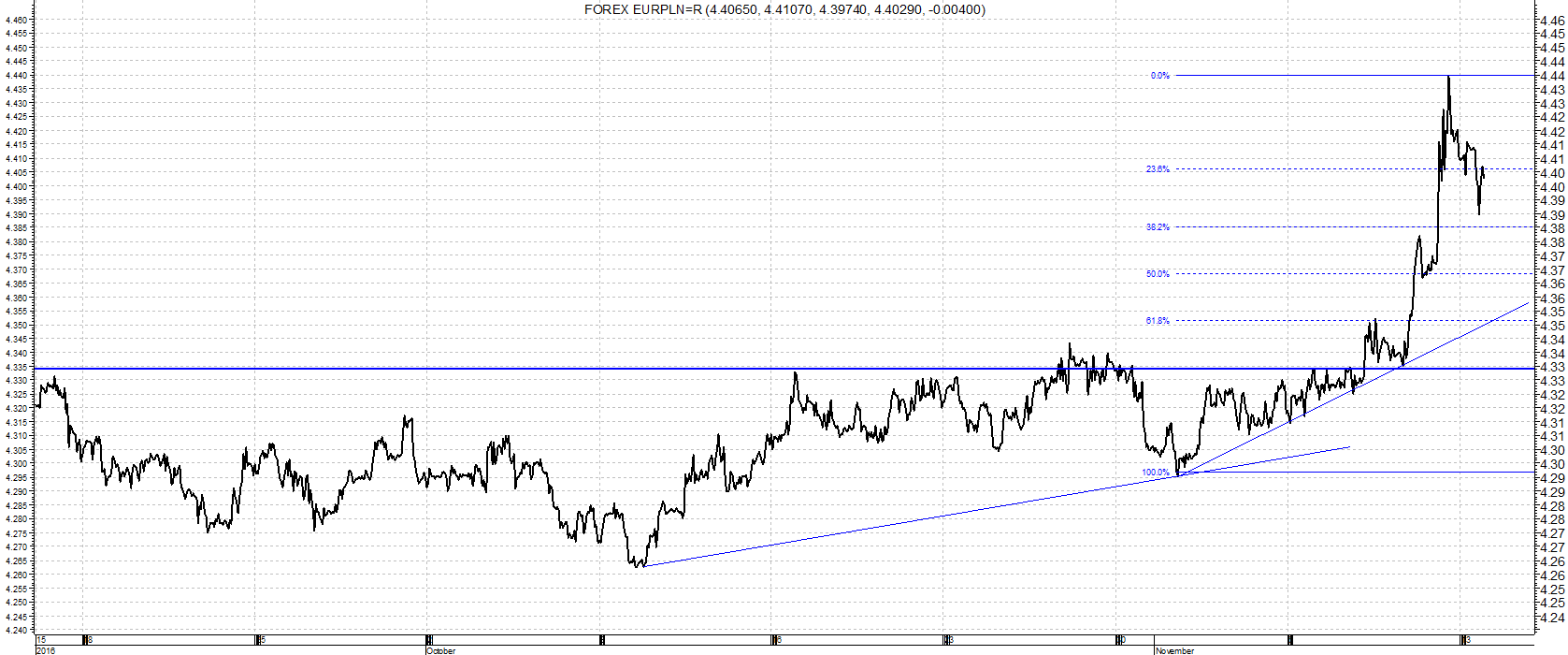 eur