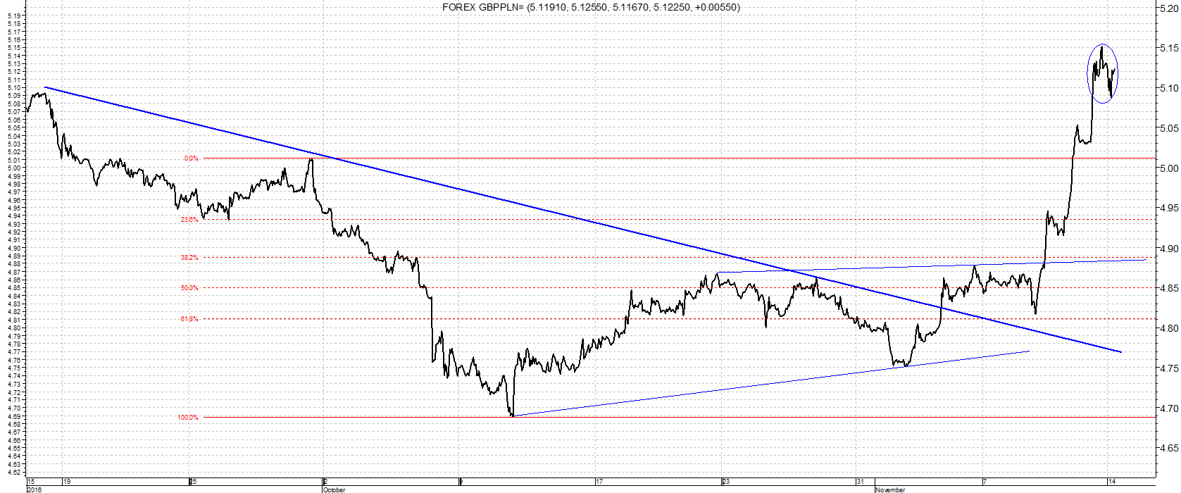 gbp