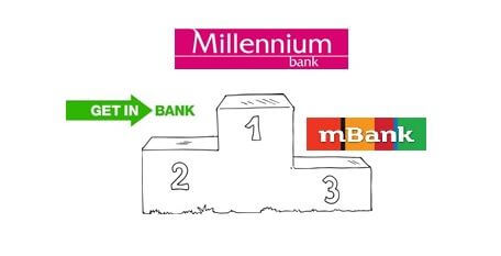 Ranking banków 2016
